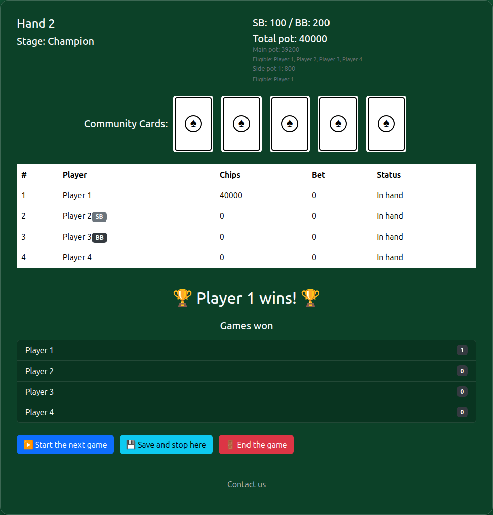 Champion screen announcing the winner and listing how many games each player has won